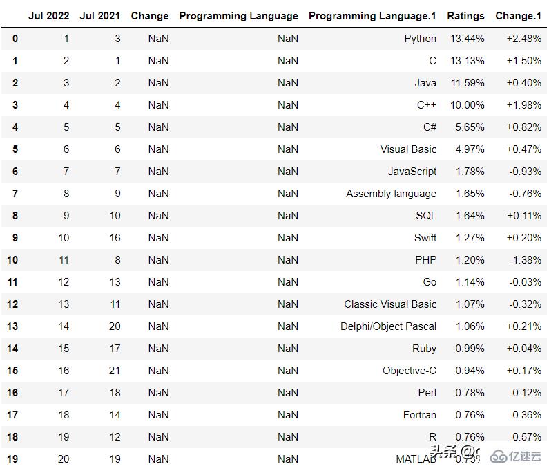 有哪些數(shù)據(jù)工程必備的Python包