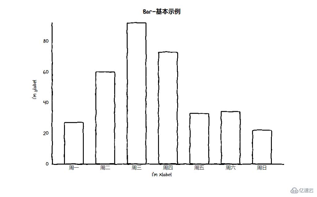 怎么使用Python制作一個(gè)數(shù)據(jù)大屏