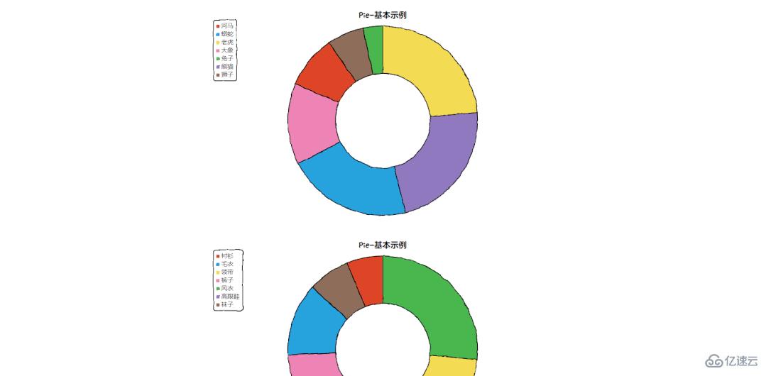 怎么使用Python制作一个数据大屏