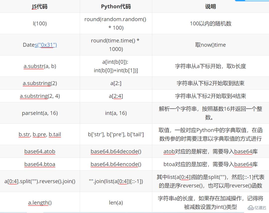 JS逆向代码转换为Python代码怎么写