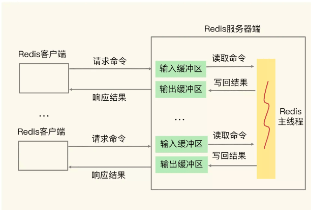 Redis缓冲区溢出怎么解决