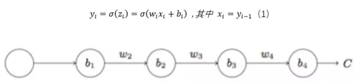 Python中常用的激活函数有哪些  python 第2张