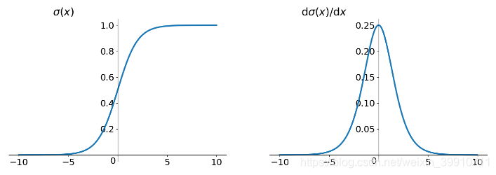 Python中常用的激活函数有哪些