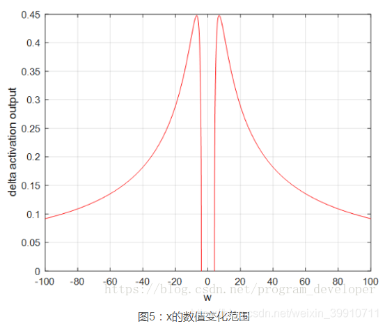 Python中常用的激活函数有哪些