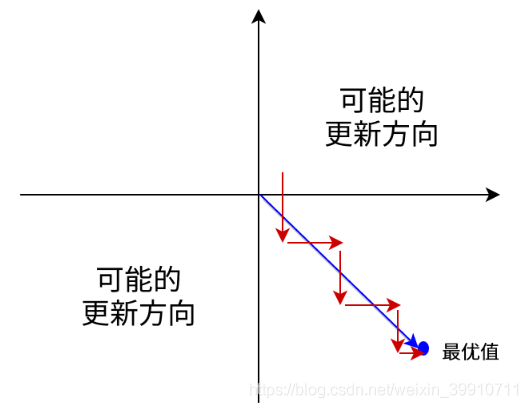 Python中常用的激活函数有哪些