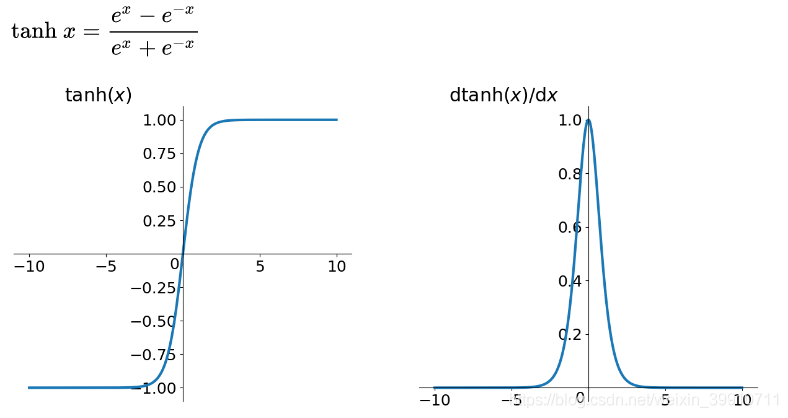 Python中常用的激活函数有哪些