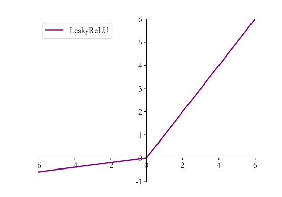 Python中常用的激活函数有哪些