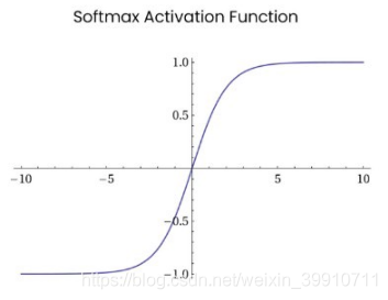 Python中常用的激活函数有哪些