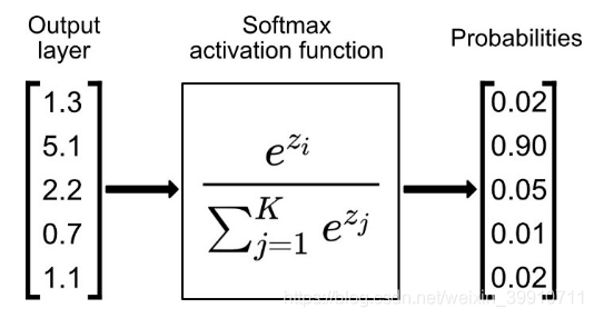 Python中常用的激活函数有哪些