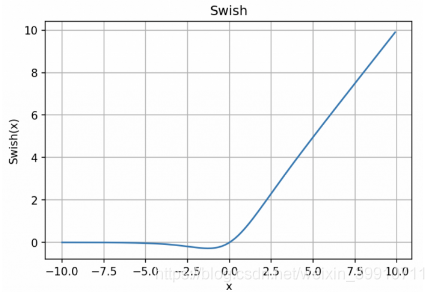 Python中常用的激活函数有哪些