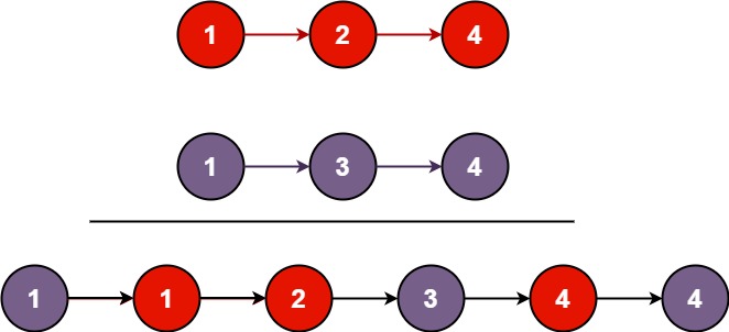 Java有序链表怎么合并  java 第1张