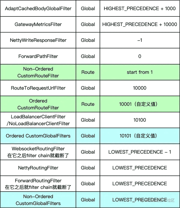 SpringCloudGateway?Nacos?GitlabRunner全自動灰度服務怎么搭建