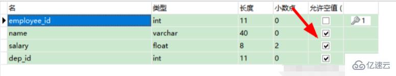 mysql中restrict的含义是什么  mysql 第5张