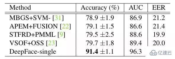 怎么使用Python實(shí)現(xiàn)人臉離線識(shí)別系統(tǒng)