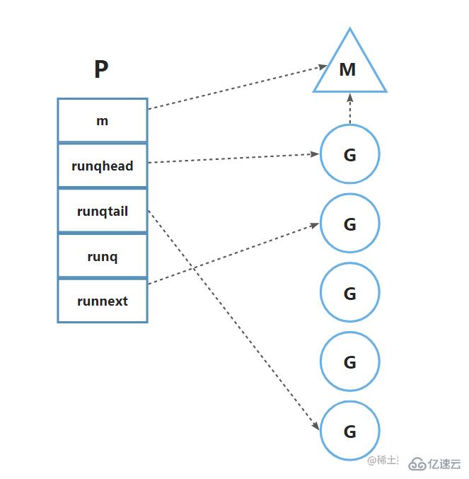 Go语言中为什么要有GMP调度模型