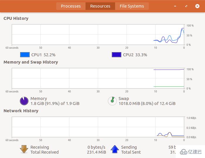 linux mem指的是什么