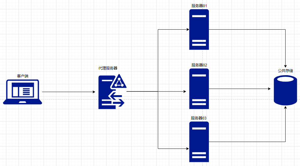 redis實(shí)現(xiàn)session共享的方法是什么