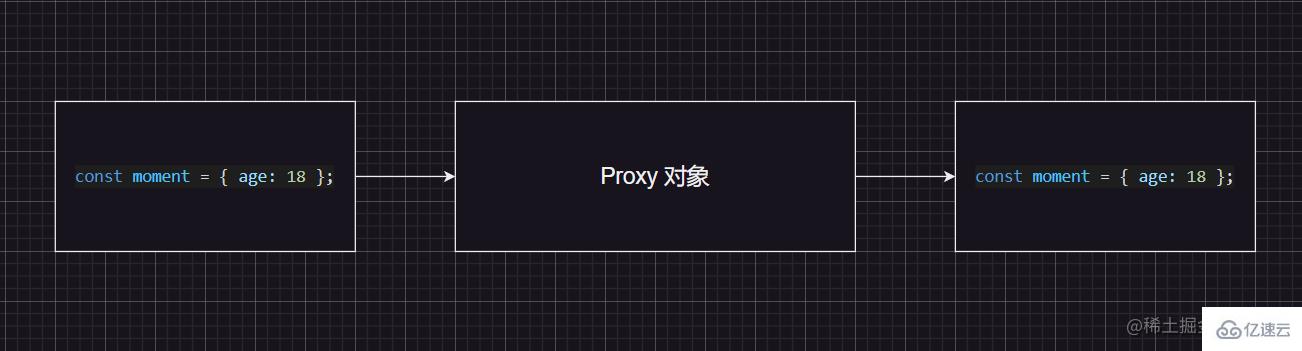 ES6中的Proxy类如何使用