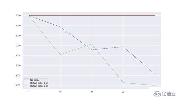 高效的Python通用对象池化库怎么使用