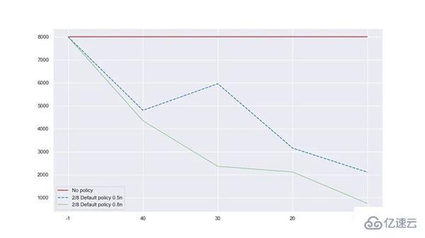 高效的Python通用对象池化库怎么使用