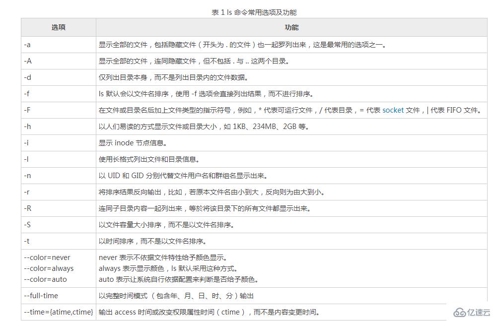 linux查看目錄下所有文件的命令是哪個(gè)