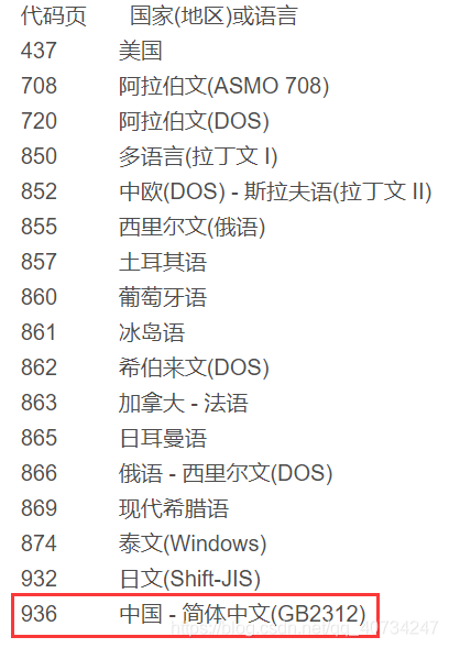 Python的文本文件轉(zhuǎn)換編碼問題怎么解決