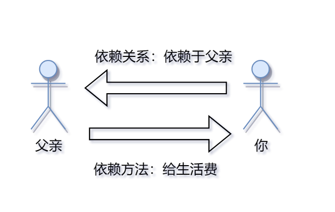 Linux自动化构建工具make和Makefile怎么使用