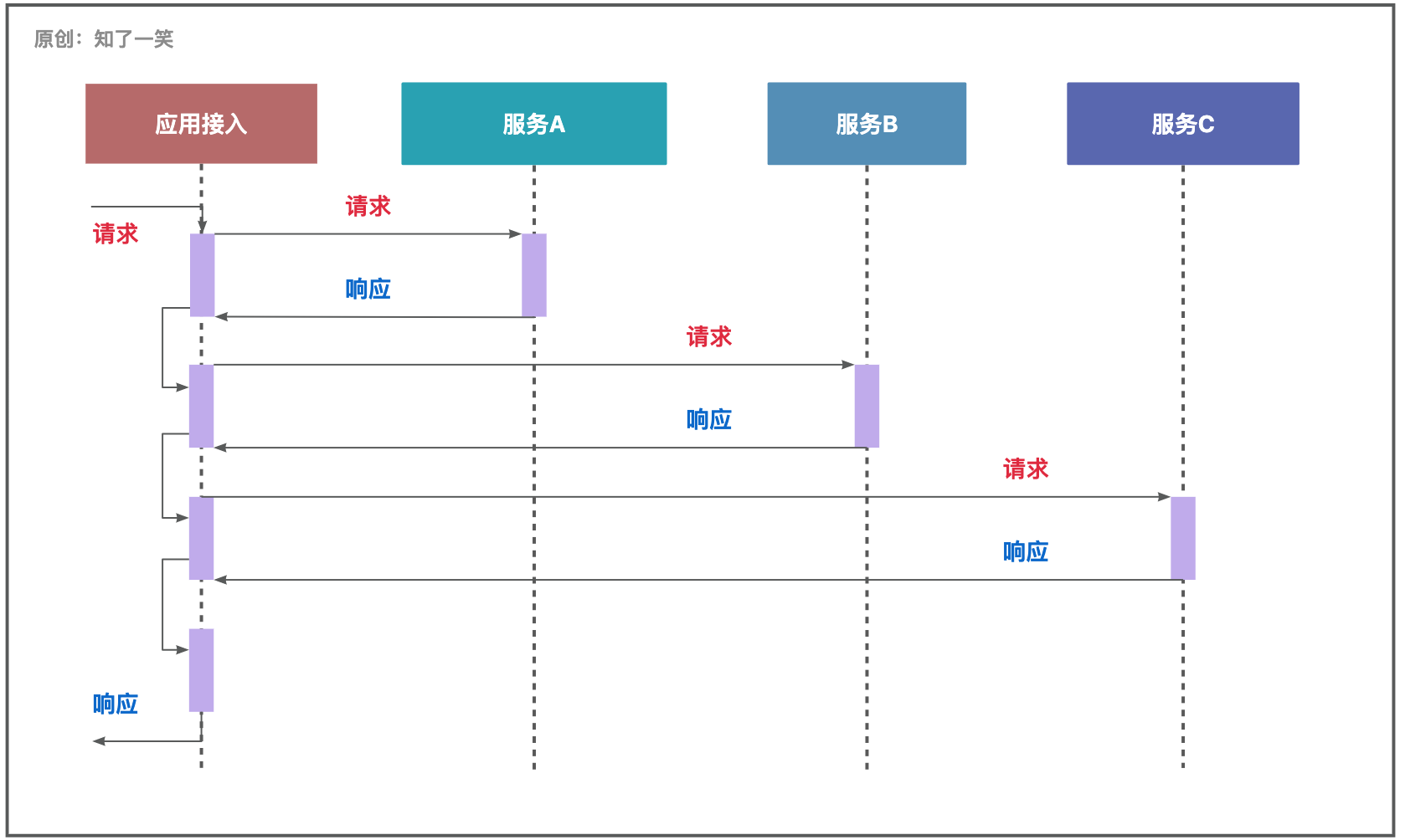 Java中的Future接口怎么使用