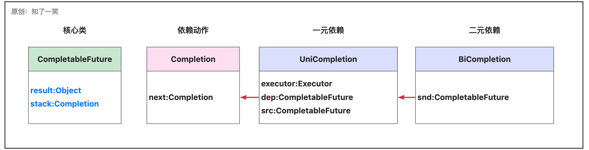 Java中的Future接口怎么使用