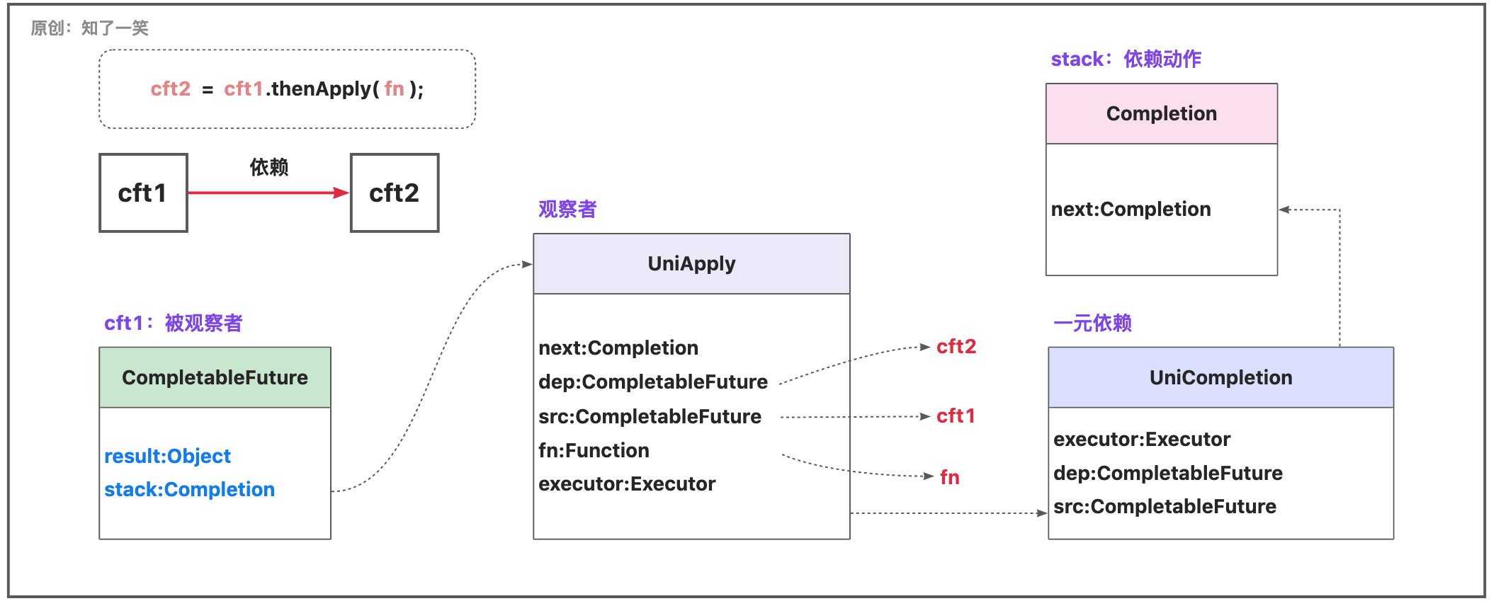 Java中的Future接口怎么使用