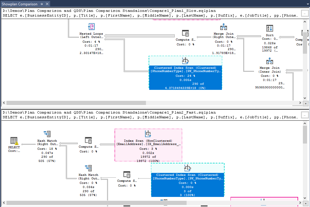 SQL?Server的執(zhí)行計(jì)劃是什么