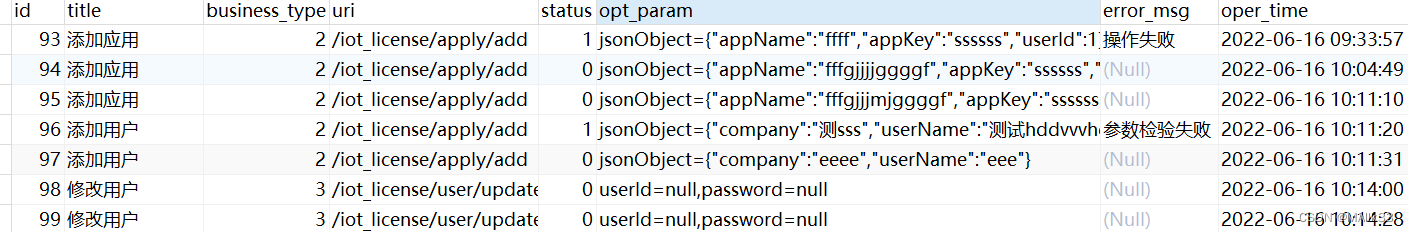 怎么使用SpringBoot+Aop记录用户操作日志  springboot 第2张