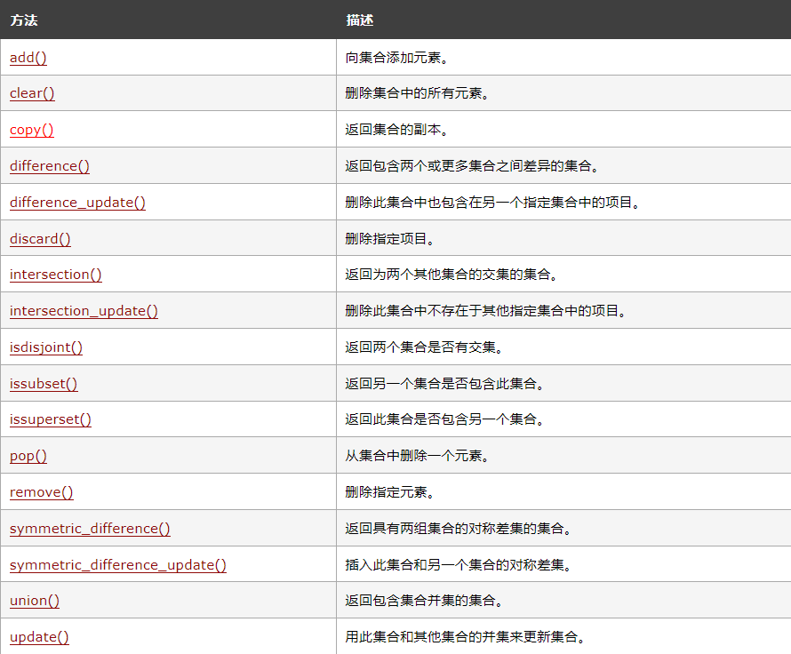 Python集合是什么及怎么创建  python 第14张