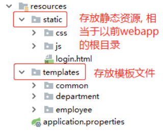 ssm改造spring boot项目的方法是什么