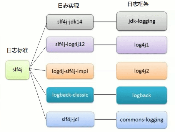 ssm改造spring?boot項(xiàng)目的方法是什么