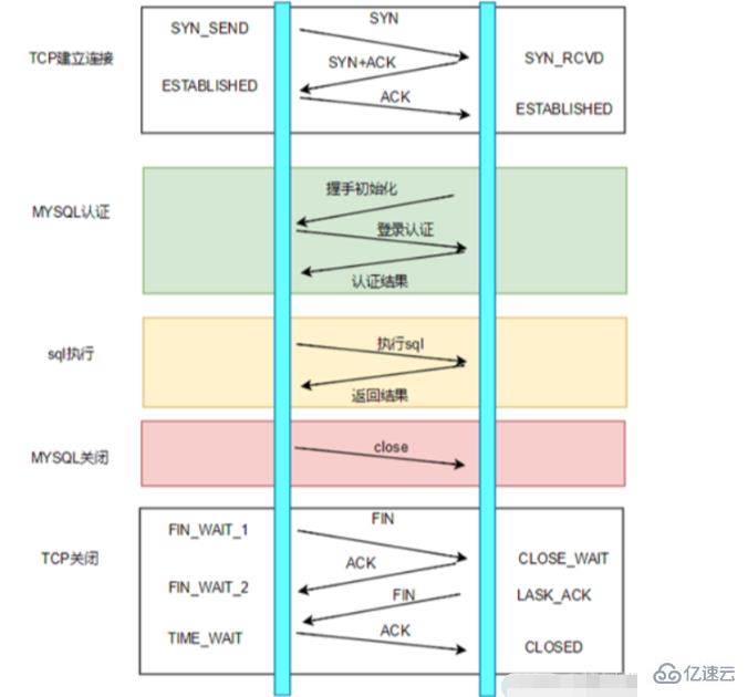 mysql連接池的概念是什么