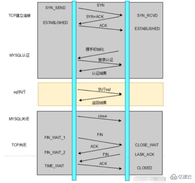 mysql连接池的概念是什么