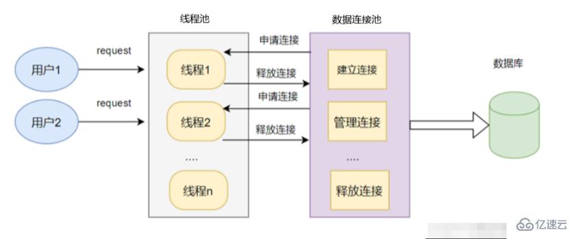 mysql連接池的概念是什么