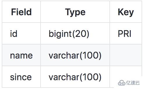 Java?SpringBoot分布式事務(wù)問題如何解決