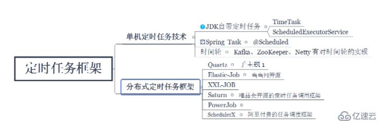 Java单机环境如何实现定时任务