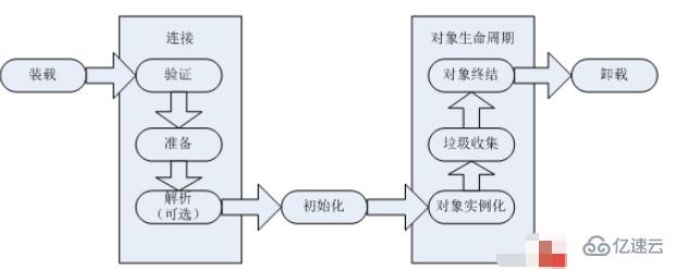 Java怎么初始化类与对象