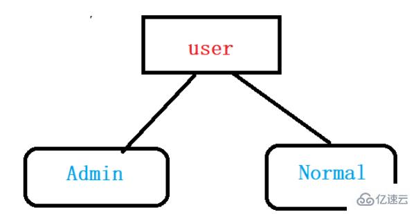 Java實現(xiàn)圖書管理系統(tǒng)的代碼怎么寫