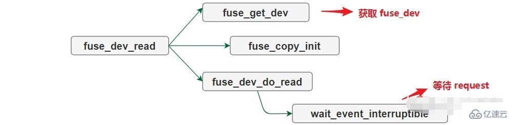 linux fuse指的是什么