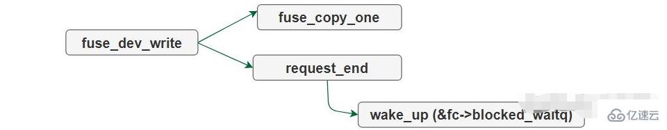 linux fuse指的是什么