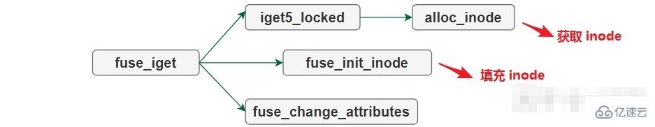 linux fuse指的是什么