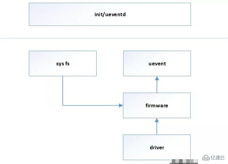 linux firmware的含义是什么