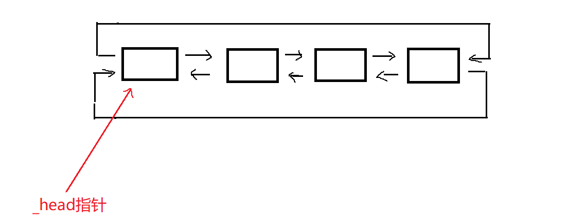 C++ list怎么实现