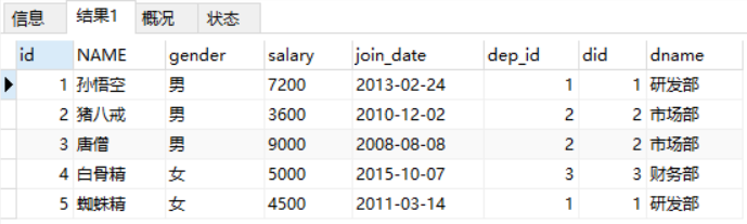 MySQL多表查询的代码怎么写