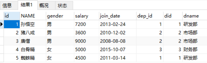 MySQL多表查询的代码怎么写