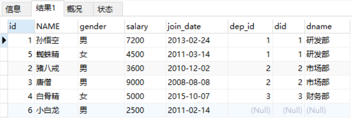 MySQL多表查询的代码怎么写